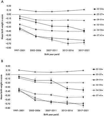 Sustained decline in birth weight and increased rate of preterm infants born small for gestational age in Japan